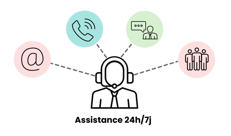 assistance BigCommerce