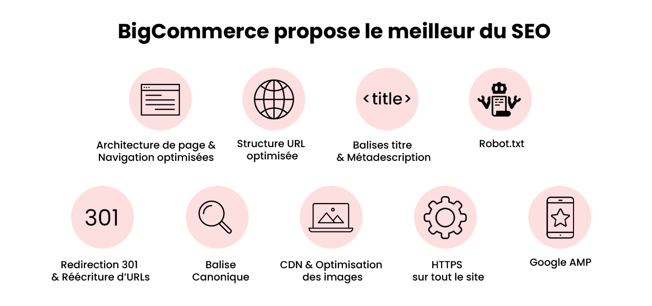 fonctionnalités SEO BigCommerce