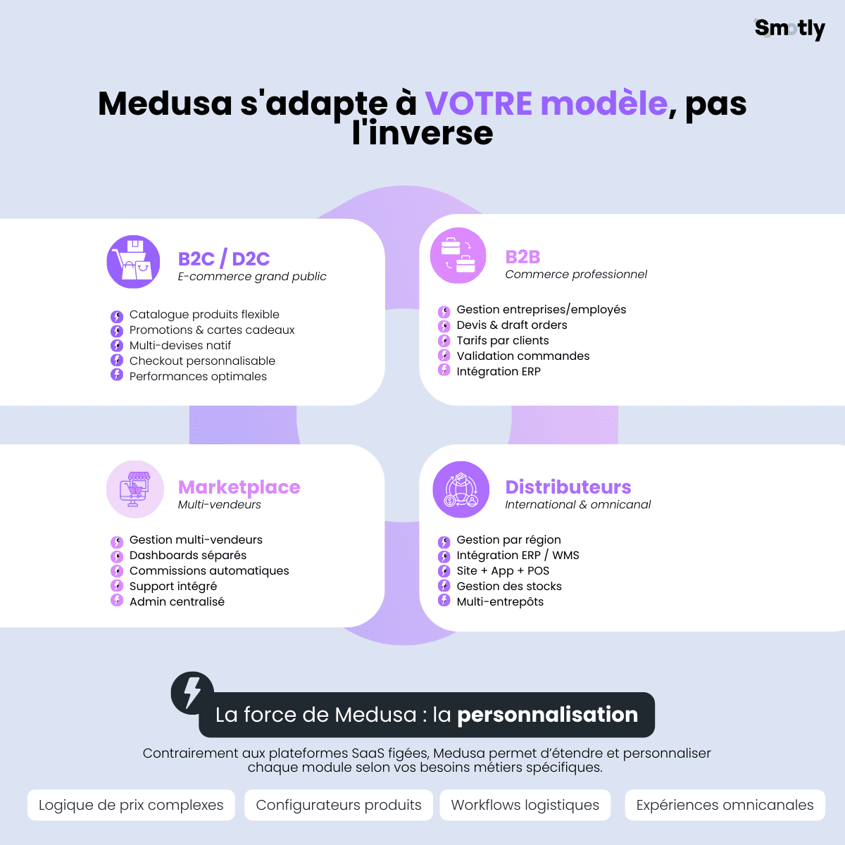 Headles medusa.js e-commerce platform features