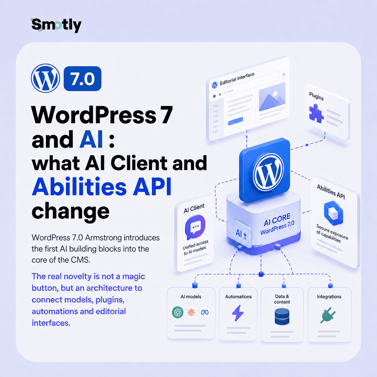 Illustration WordPress 7 AI with AI Client, Connectors and Abilities API