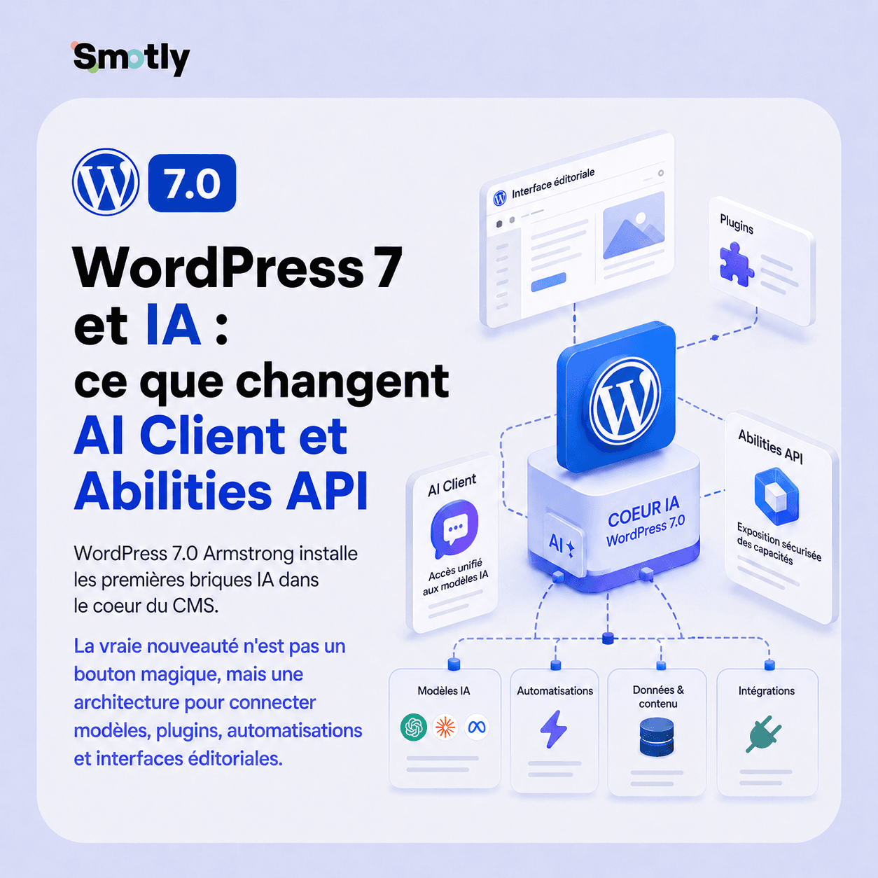 Illustration WordPress 7 IA avec AI Client, Connectors et Abilities API