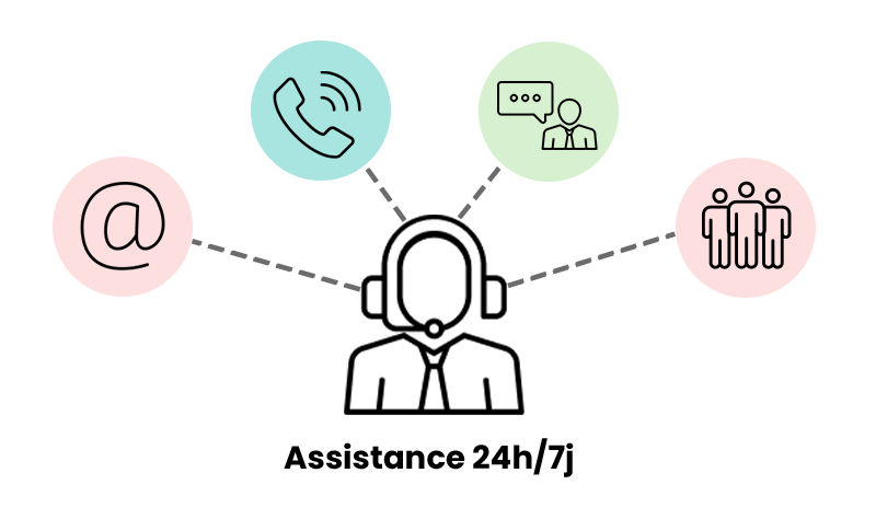 assistance BigCommerce