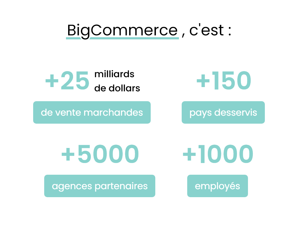 BigCommerce en chiffres