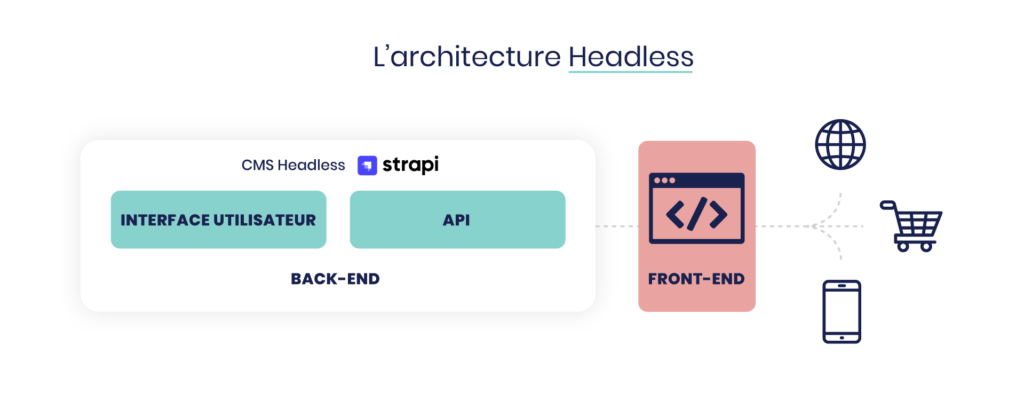 Strapi, le CMS headless